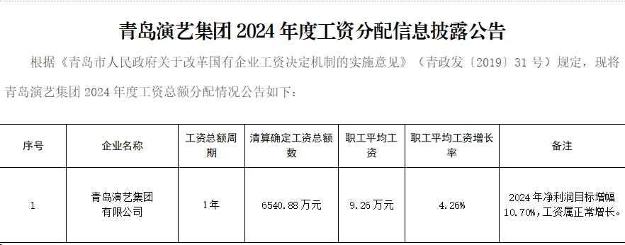 青岛演艺集团2024年度工资分配信息披露公告